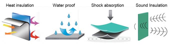 رغوة البوليوليفين المغلقة ذات الخلايا المتقاطعة 0